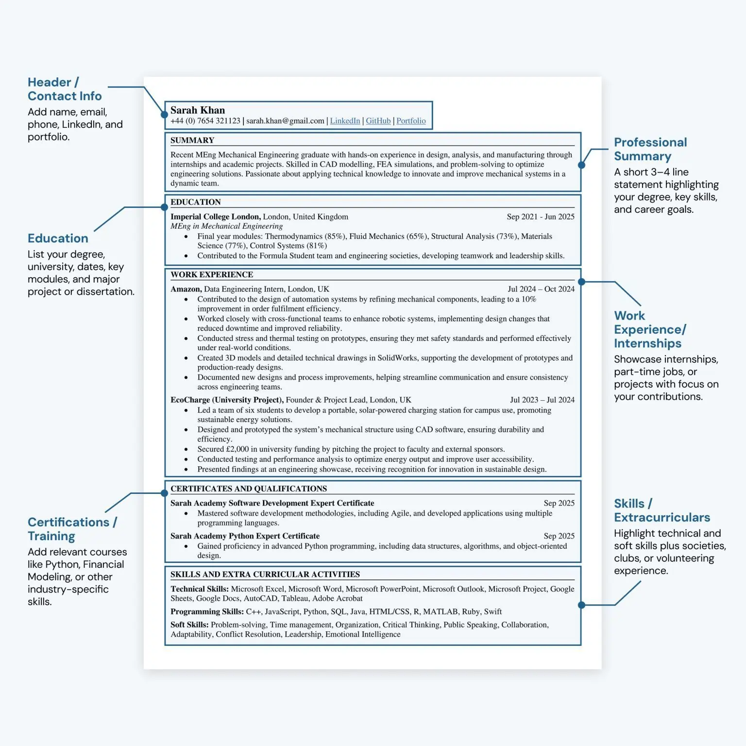 ATS-friendly tech resume template showing clearly structured sections including contact information, professional summary, education, work experience, certifications, and technical skills.